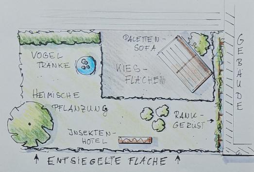 Entsiegelungs-Workshop & Teambuilding auf dem eigenen Firmengelände Aktive Klimaanpassung + Teamgeist fördern
